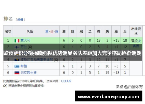 欧预赛积分榜揭晓强队优势明显弱队差距加大竞争格局逐渐明朗